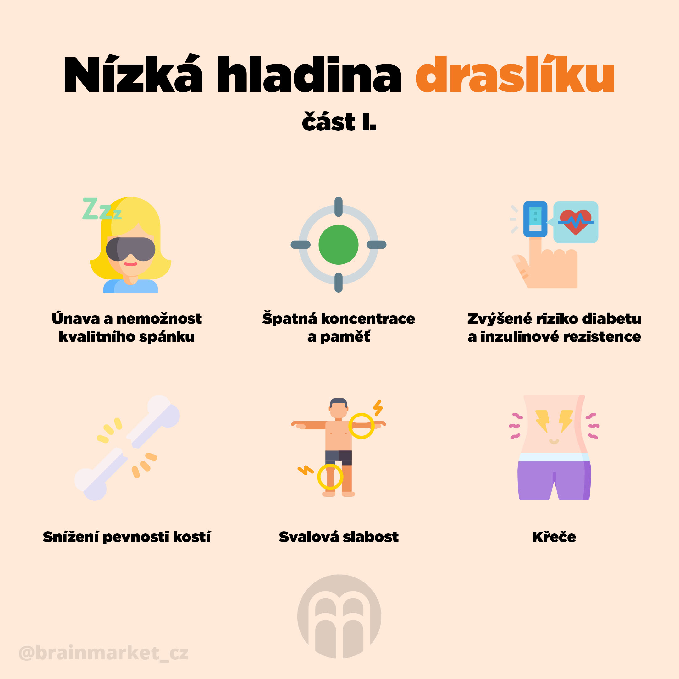 nizka_hladina_drasliku_infografika_brainmarket_CZ